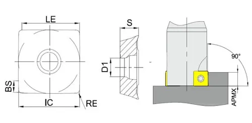 SDKT
